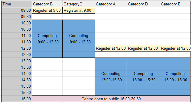 YCS timings